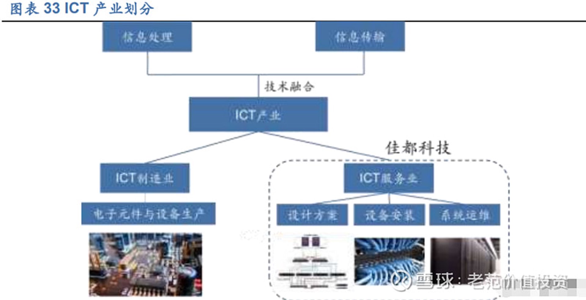 煌鸿科技